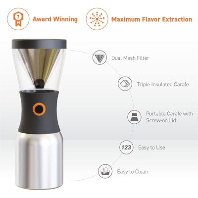 Kaffebrygger med termokande, kaffefilter og kaffetragt.